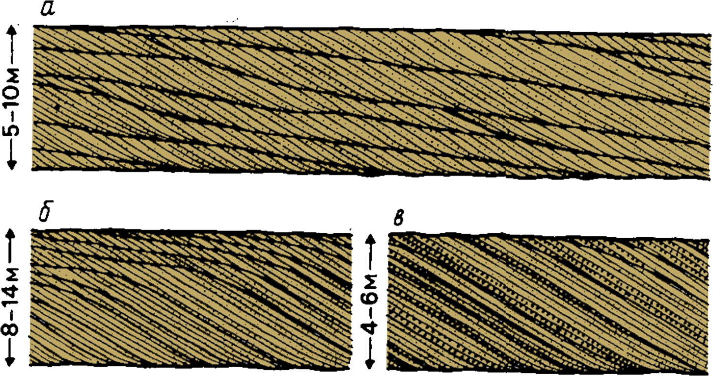 Типы  сложной косой слоистости  в нижнемеловых слоях Фолкстон