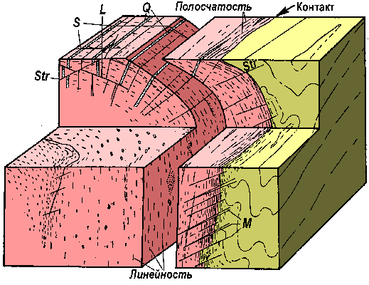 Блок-диаграмма части батолита