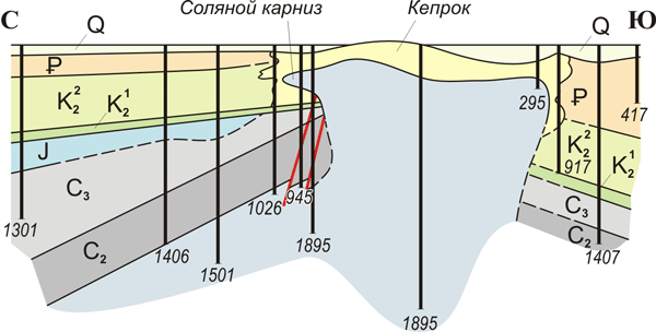 Схематический разрез Роменского соляного диапира