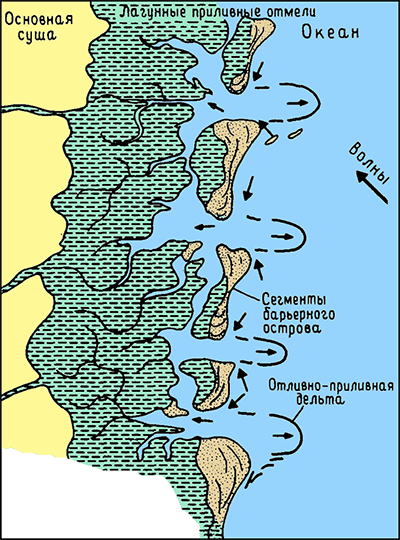 Мезоприливное побережье
